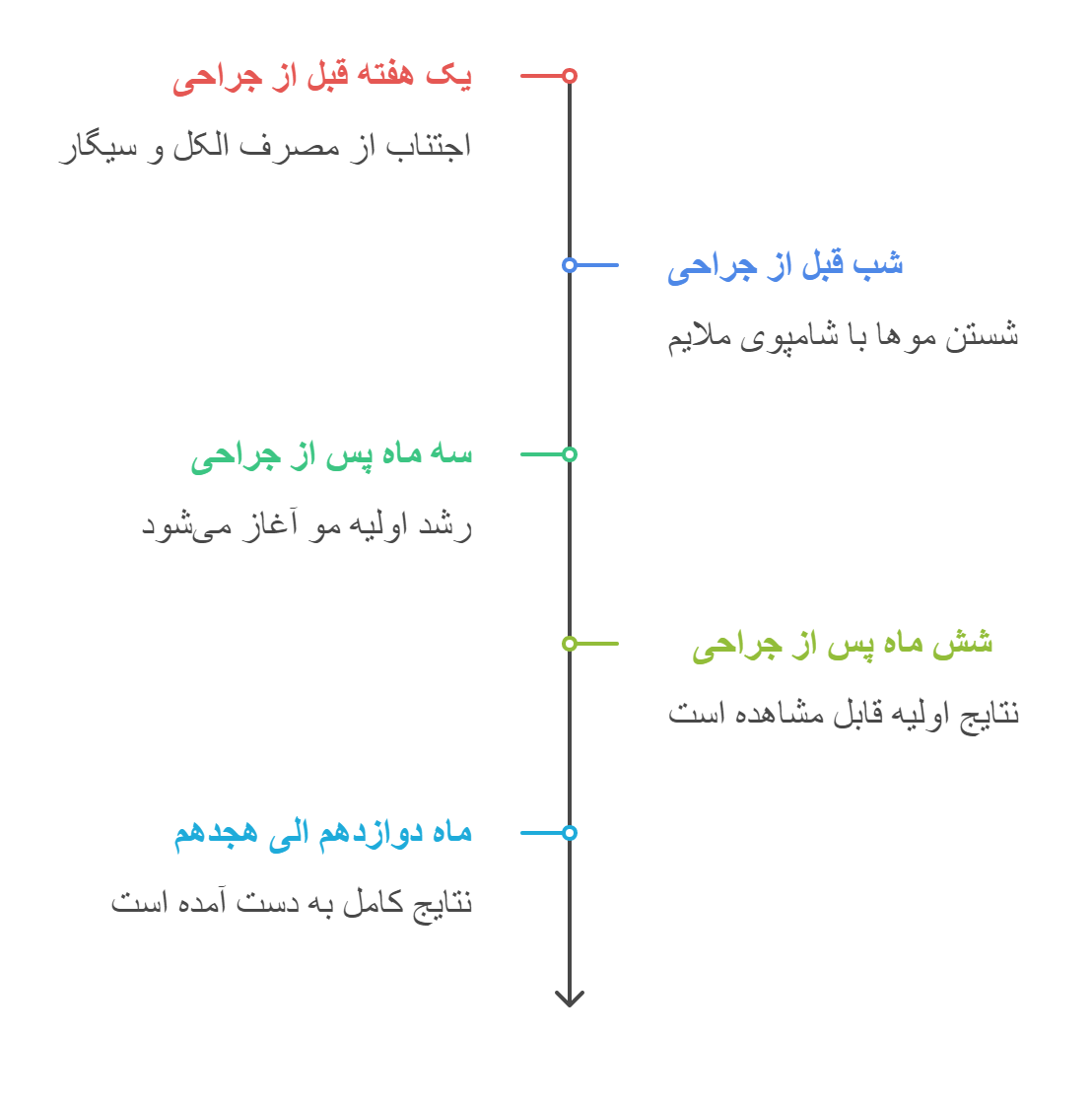 مراقبت های قبل و بعد کاشت مو 